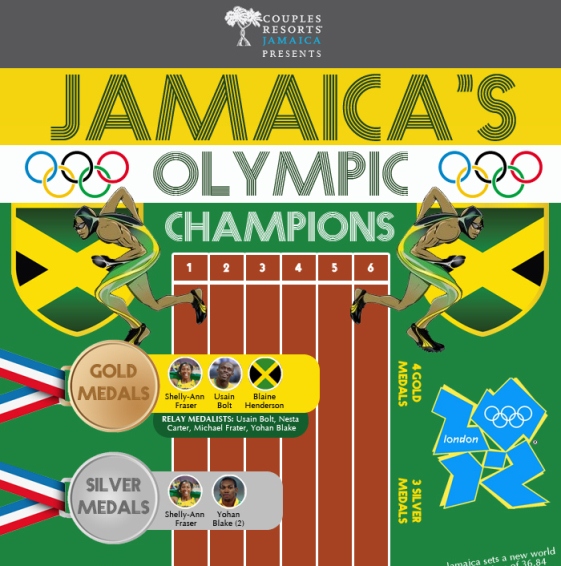 jamaica’s olympic champions 1