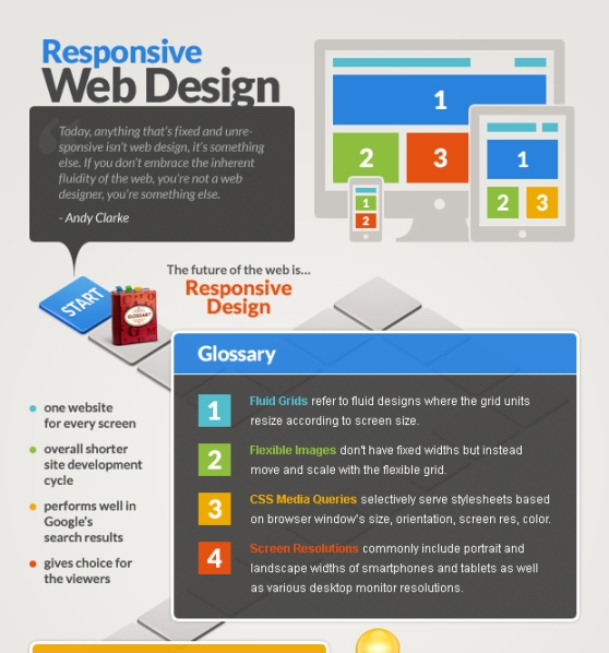 key info about responsive web design 1