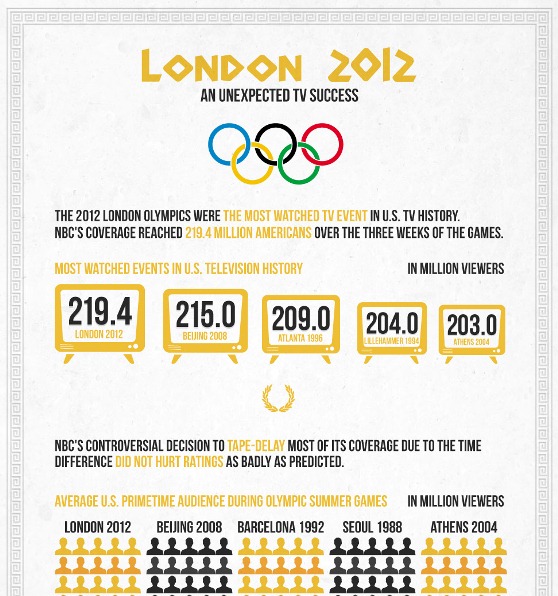 london 2012 – an unexpected TV success 1