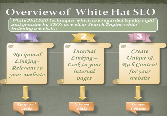 overview of white hat SEO 1