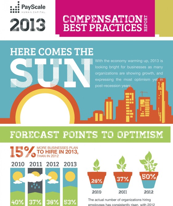 payscale 2013 compensation best practices report 1