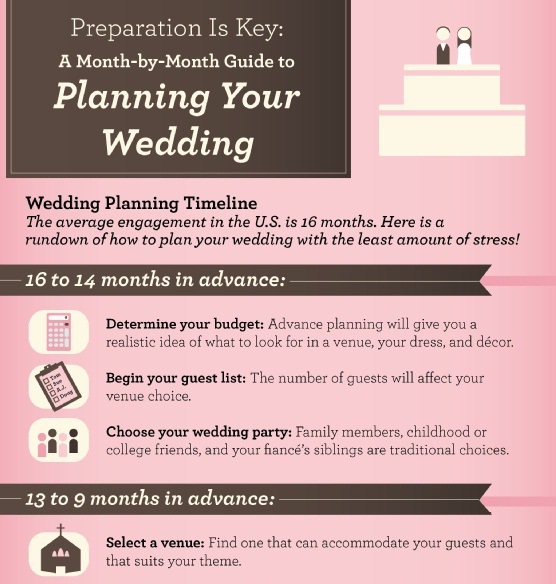 preparation is key a month-by-month guide to planning your wedding 1