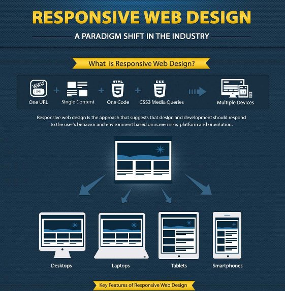 responsive web design a paradigm shift in the industry 1