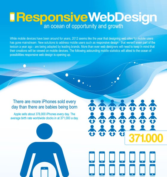 responsive web design an ocean of opportunity and growth 1