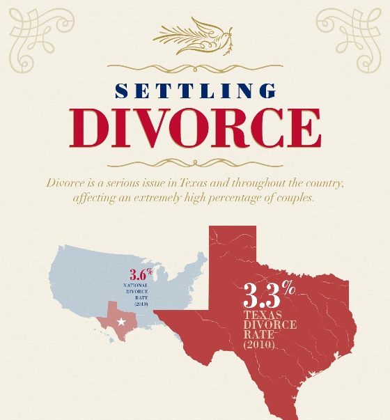 settling divorce 1