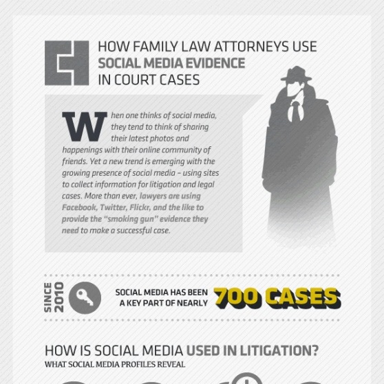 social media evidence used in divorcee cases 1