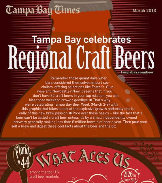 tampa bay celebrates regional craft beers 1