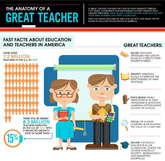 the anatomy of a great teacher 1
