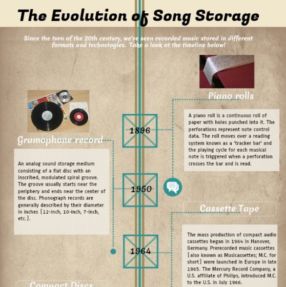 the evolution of song storage 1