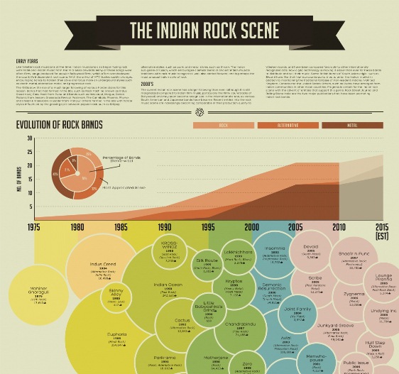 the indian rock scene 1