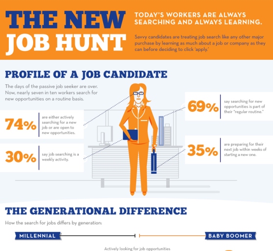 the new job hunt 1
