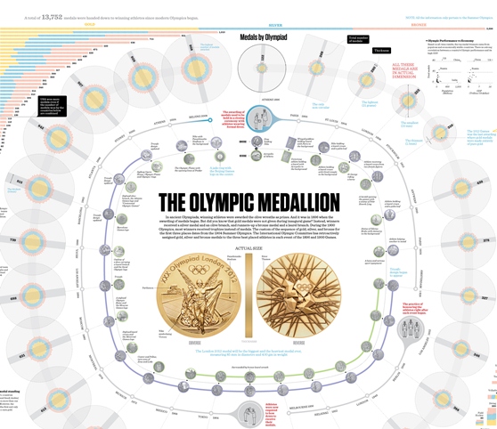 the olympics medallion 1