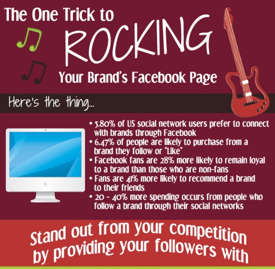 the one trick to rocking your brand's facebook page 1