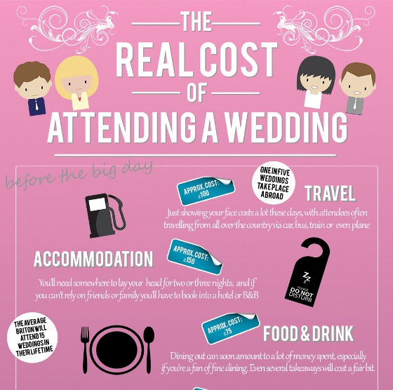 the real cost of attending a wedding 1