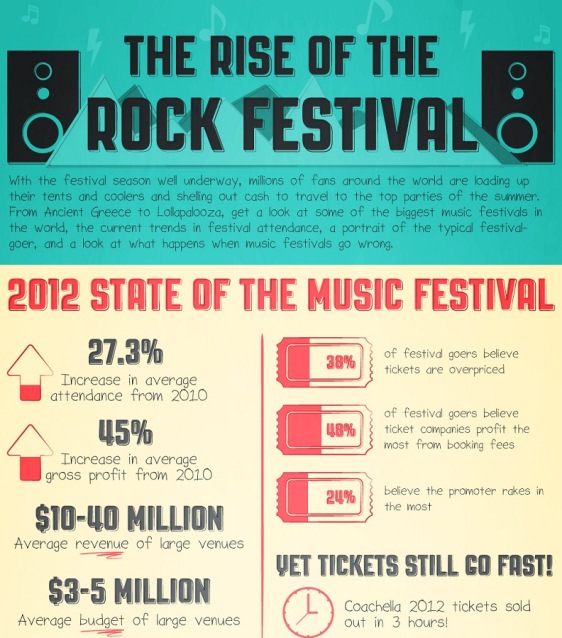 the rise of the rock festival 1