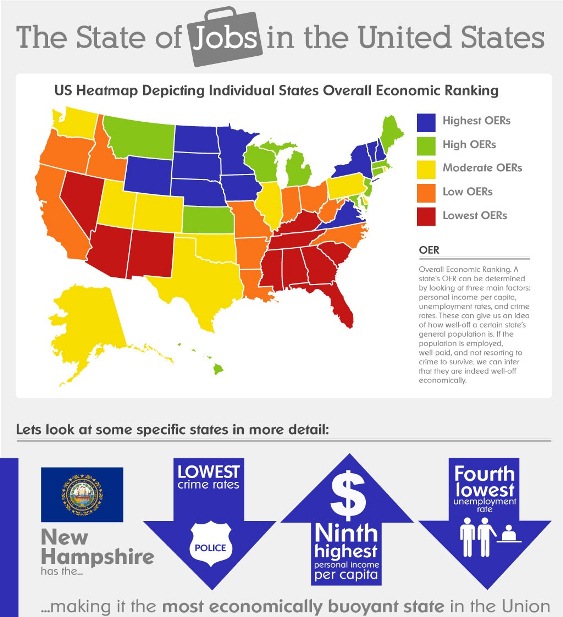 the state of jobs in the US 1