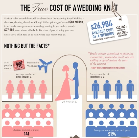 the true cost of a wedding knot 1