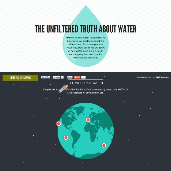 the unfiltered truth about water 1