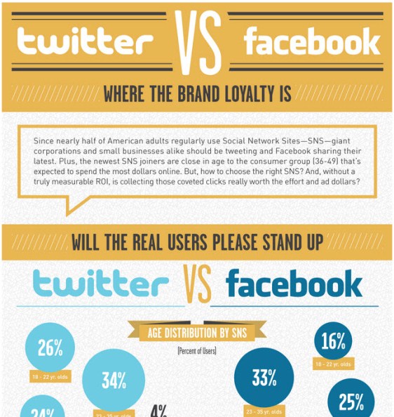 twitter vs facebook 1