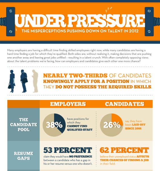 under pressure - the misperceptions pushing down on talent in 2012 1