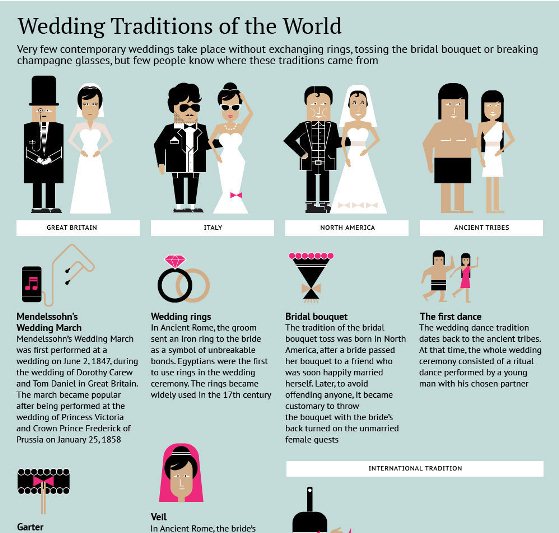 wedding traditions of the world 1