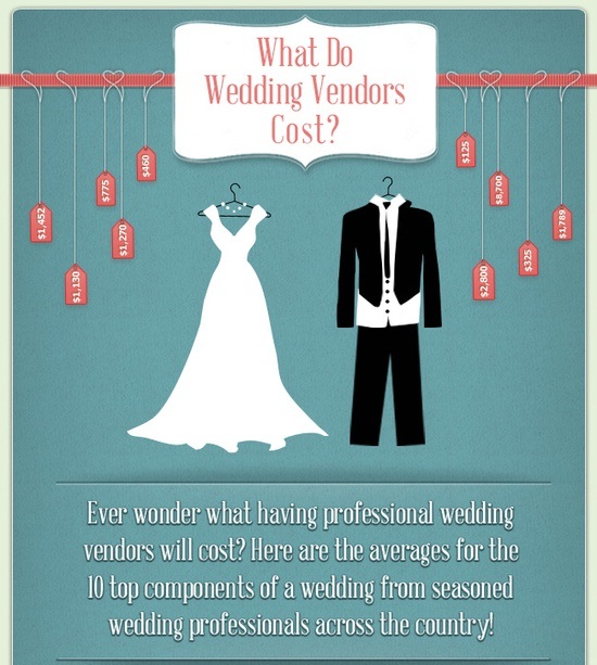 what do wedding vendors cost 1