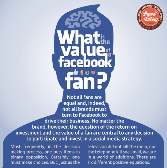 what is the value of facebook fan 1
