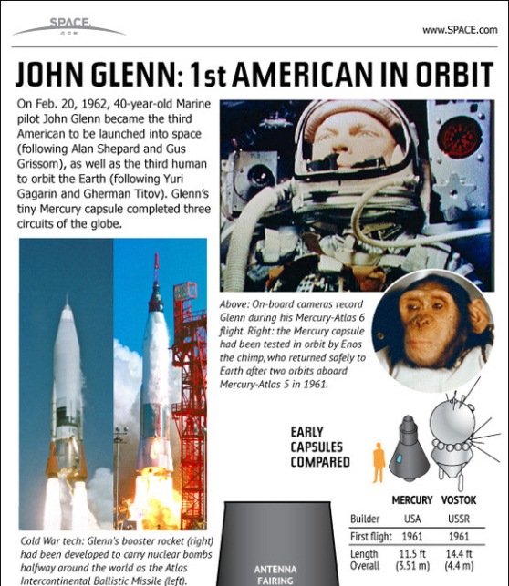 1st american in orbit how NASA & john glenn made history 1
