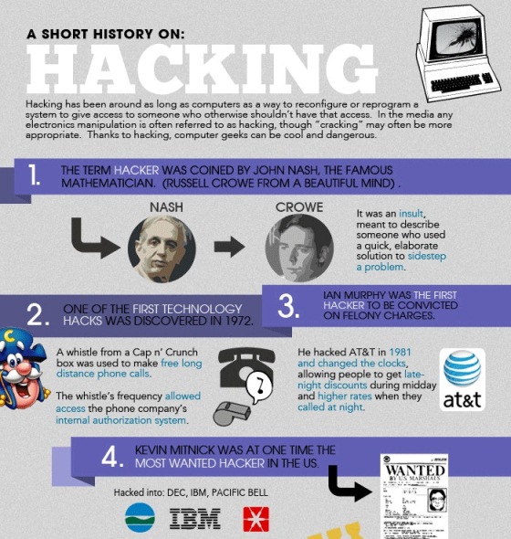 a short history of hacking 1