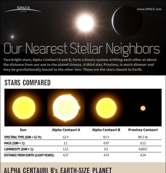 alpha centauri stars & planet explained our nearest neighbors 1