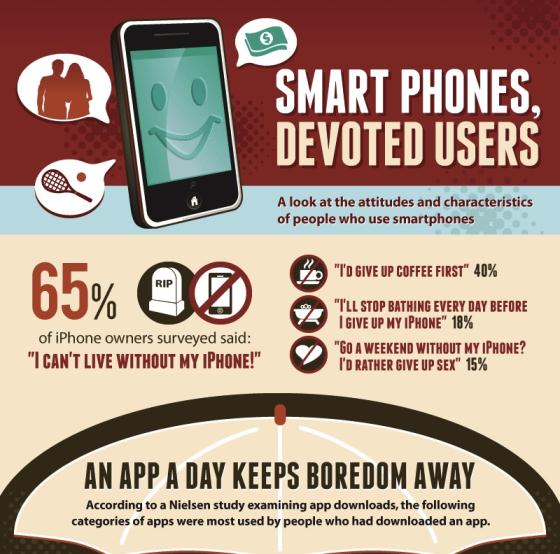 are you addicted to your smartphone 1
