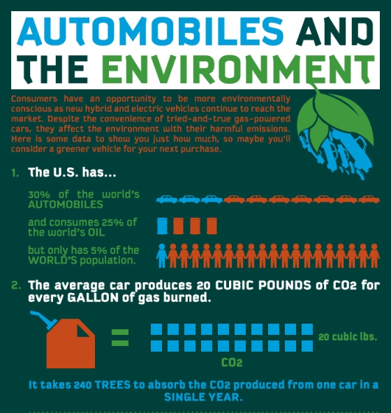 automobiles and the environmental impact 1
