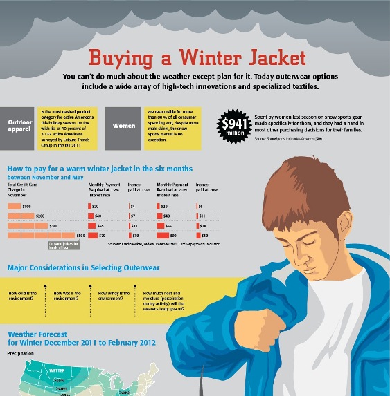buying a winter jacket 1