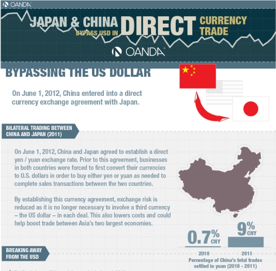 bypassing the US dollar 1