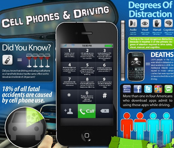 cell phones and driving 1