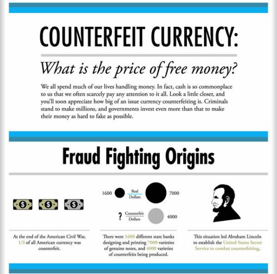 counterfeit currency what is the price of free money 1