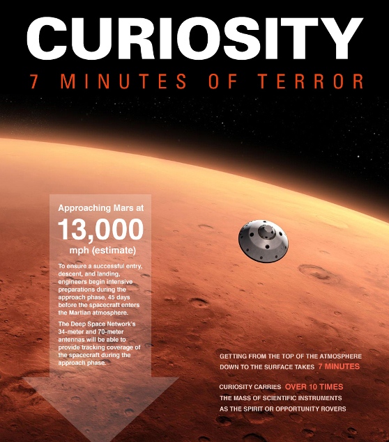 curiosity 7 minutes of terror 1