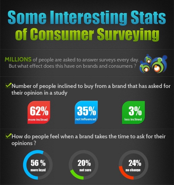 does consumer surveying bridge the gap 1