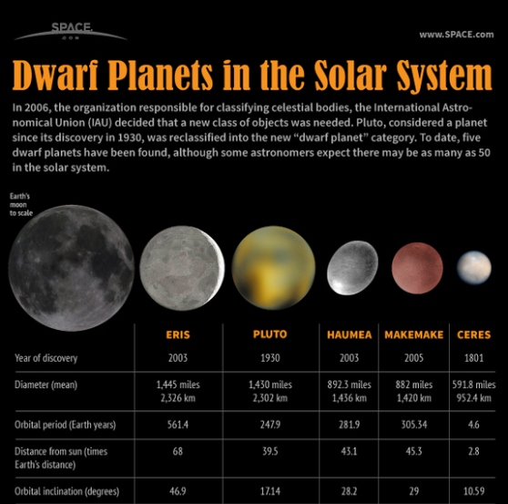 dwarf planets of our solar system 1