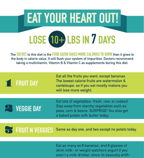Top 10 Diet Infographics Top 10 Diet Infographics