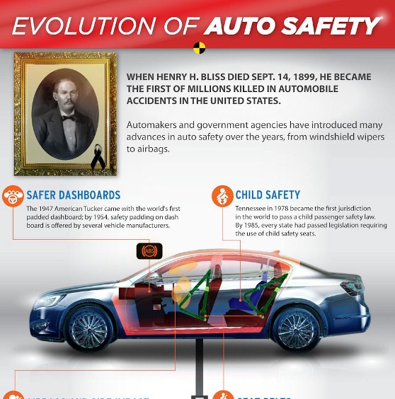 evolution of auto safety 1