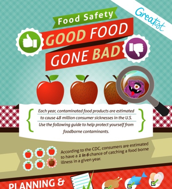 food safety good food gone bad 1