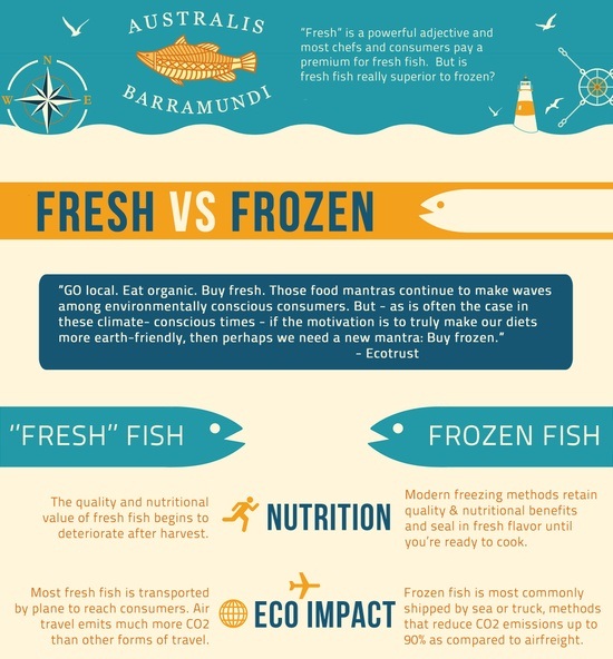 fresh fish vs frozen fish 1