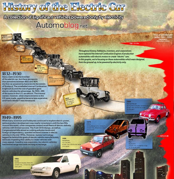 history of the electric car 1