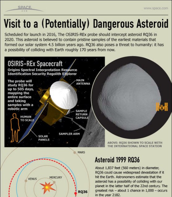 how NASA’s asteroid sample return mission will work 1