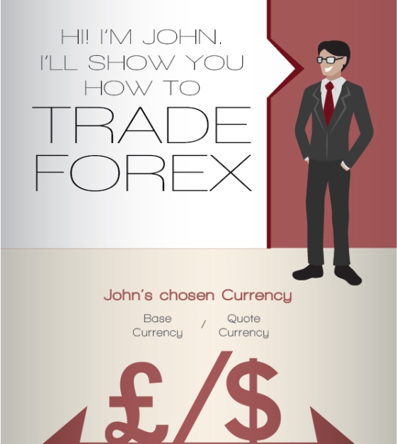 How does the forex market work