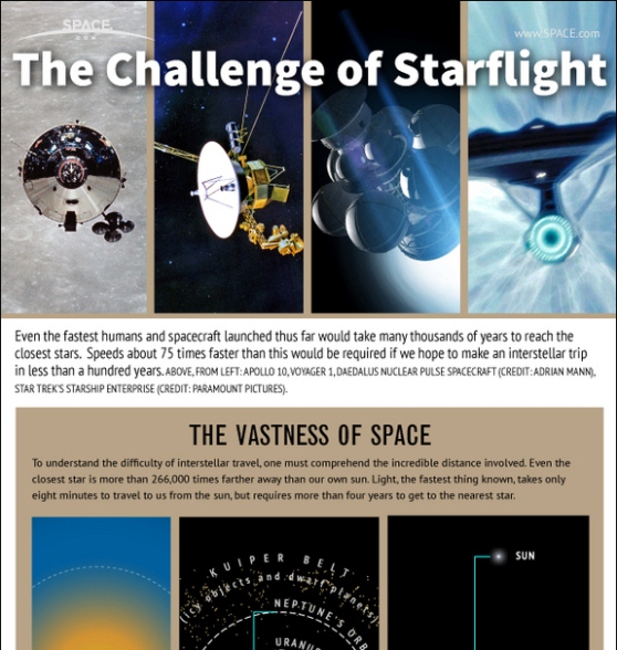 how interstellar space travel works  1