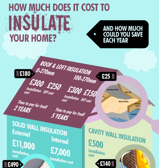 how much does it cost to insulate a new house