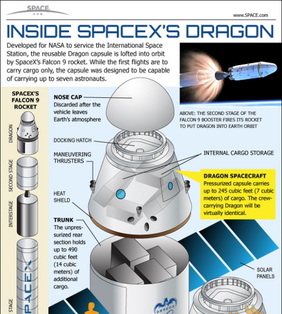 how spaceX’s dragon space capsule works 1