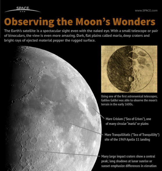how to observe the moon 1